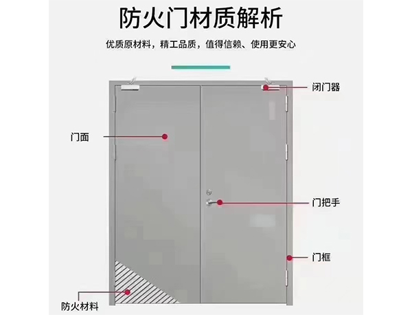防火平開門